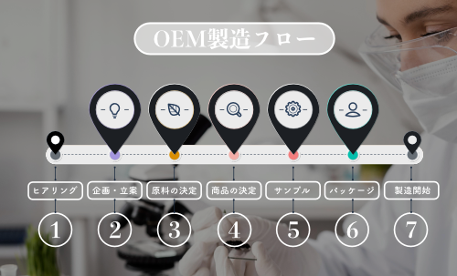 Concept4